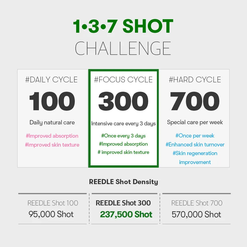 Reedle Shot 300