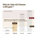 Advanced PDRN Rejuvenating Cream